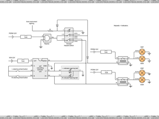 Hazards and Indicators